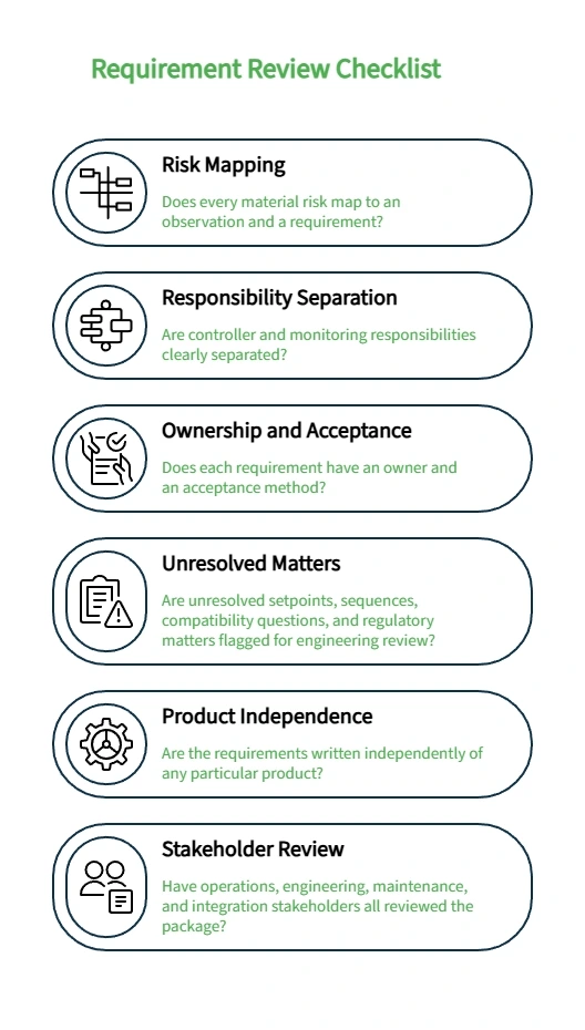 Requirement Review Checklist diagram showing risk mapping, responsibility separation, ownership, unresolved matters, product independence, and stakeholder review for system requirements.